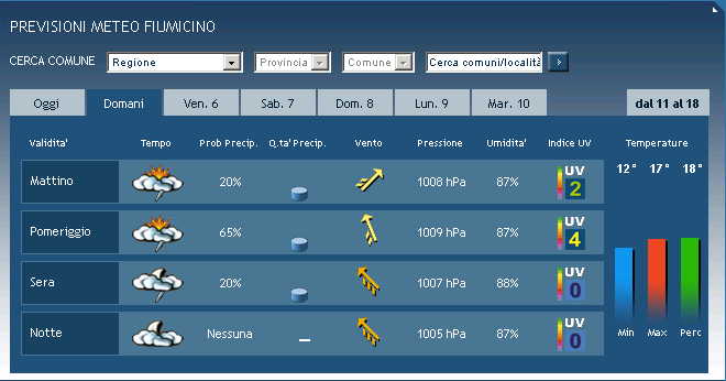 Previsioni Fiumicino giovedi 5 febbraio.jpg